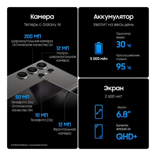 Samsung Galaxy S24 Ultra 12/256Gb Titanium Black, чёрный титан